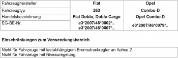 Zusatzfedern Hinterachse HV-051745 für Fiat Doblo