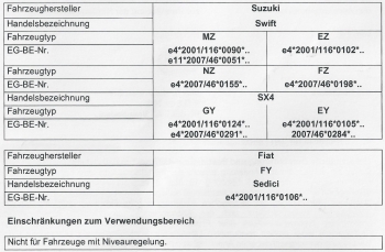 Zusatzfedern Hinterachse HV-391045 für Fiat Sedici