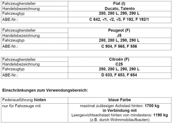 Zusatzfedern Hinterachse HV-138020 für Fiat Talento