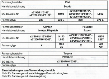 Austauschfedern Hinterachse HV-138518 für Peugeot Expert