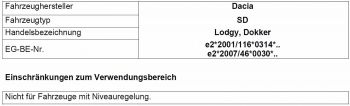 Zusatzfedern Hinterachse HV-140585 für Dacia Lodgy