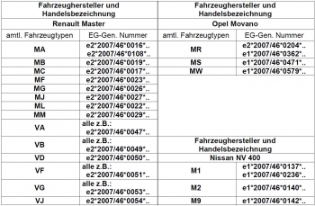 Zusatzfedern Hinterachse HV-148130 für Nissan Interstar FDW