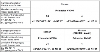 Austauschfedern Hinterachse HV-148148 für Nissan NV300