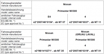 Austauschfedern Vorder+Hinterachse HV-148161 für Nissan NV300
