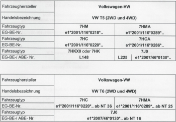 Zusatzfedern Hinterachse HV-198075 für VW T5/T6