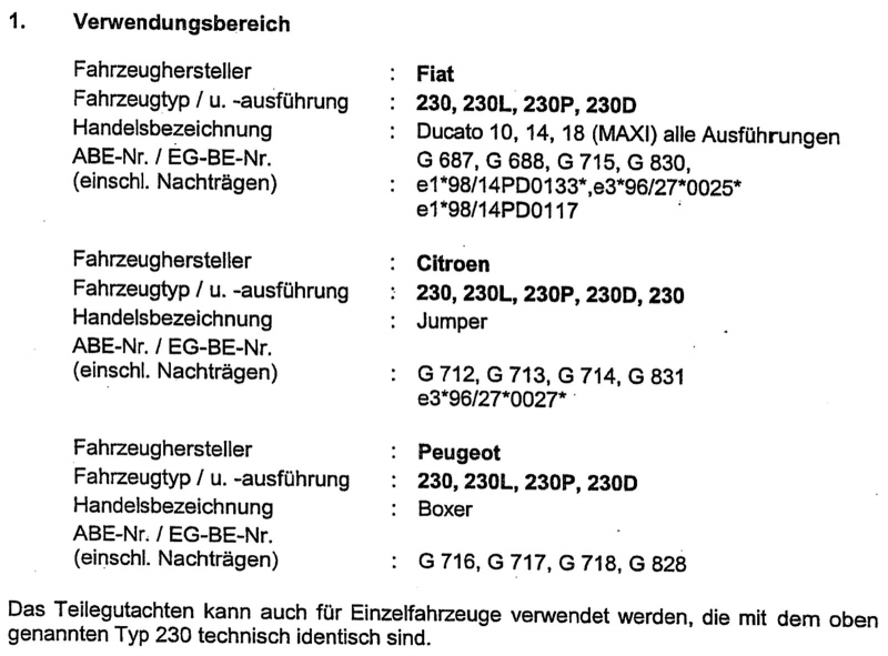 Zusatzschraubenfedern Hinterachse für Ducato 230/244 und baugleiche