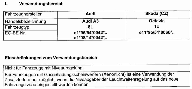 Zusatzfedern Hinterachse HV-043005 für Audi A3