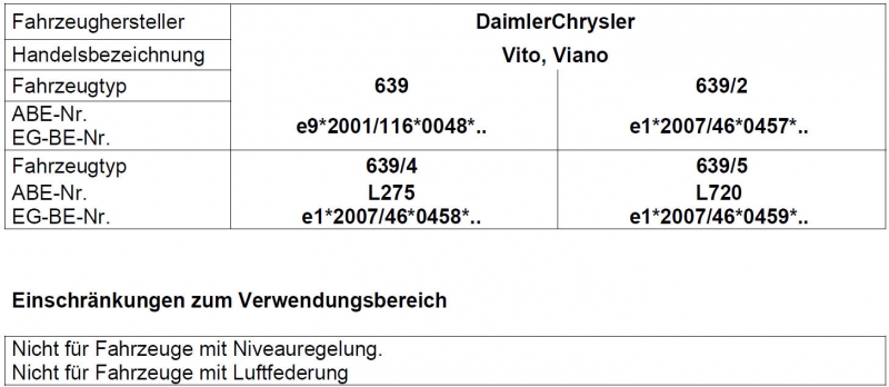 Zusatzfedern Hinterachse HV-098055 für Mercedes Vito/Viano