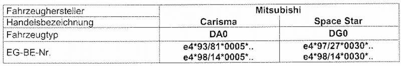 Austauschfedern Hinterachse HV-102018 für Mitsubishi Carisma