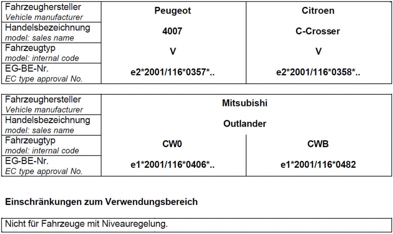 Zusatzfedern Hinterachse HV-104265 für Citroen C-Crosser