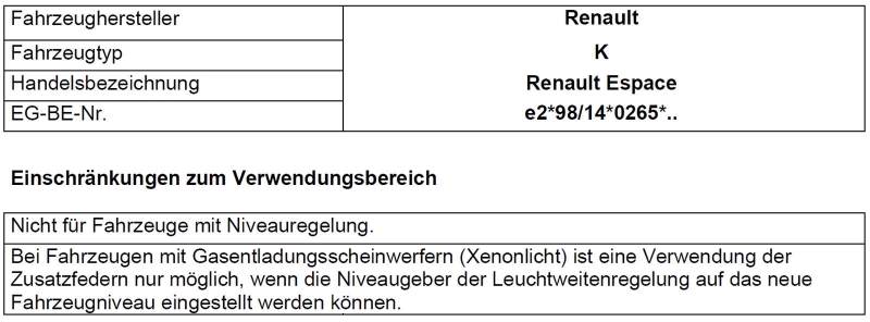 Zusatzfedern Hinterachse HV-140445 für Renault Espace