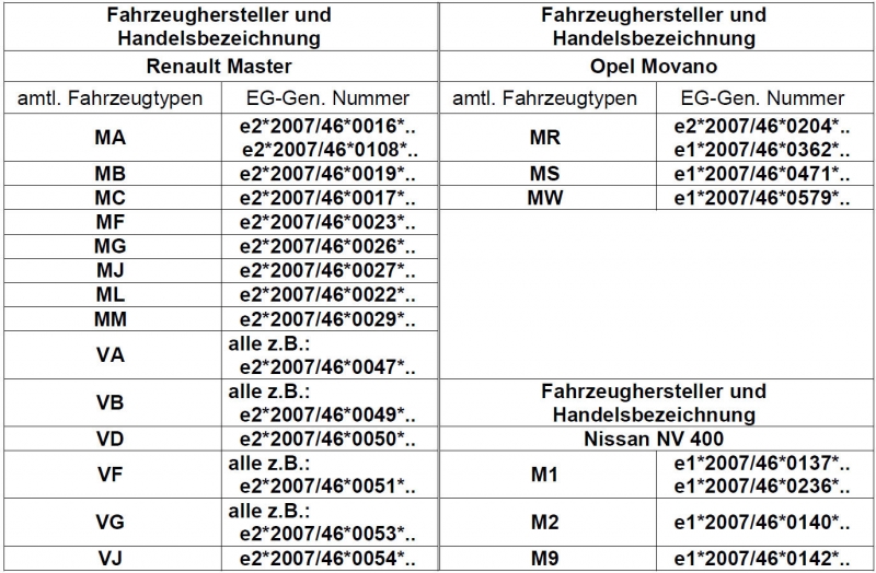 Zusatzfedern Hinterachse HV-148130 für Opel Movano FDW