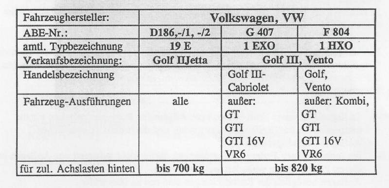 Zusatzfedern Hinterachse HV-192117 für Volkswagen Golf III