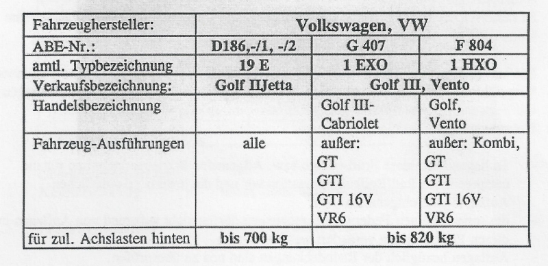 Zusatzfedern Hinterachse HV-192117 für Volkswagen Jetta II