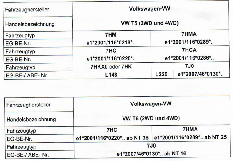 Höherlegungssatz HV-198081 für VW T5/T6