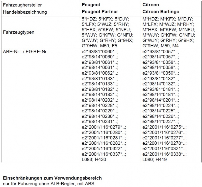 Zusatzfedern Hinterachse HV-136120 für Citroen Berlingo